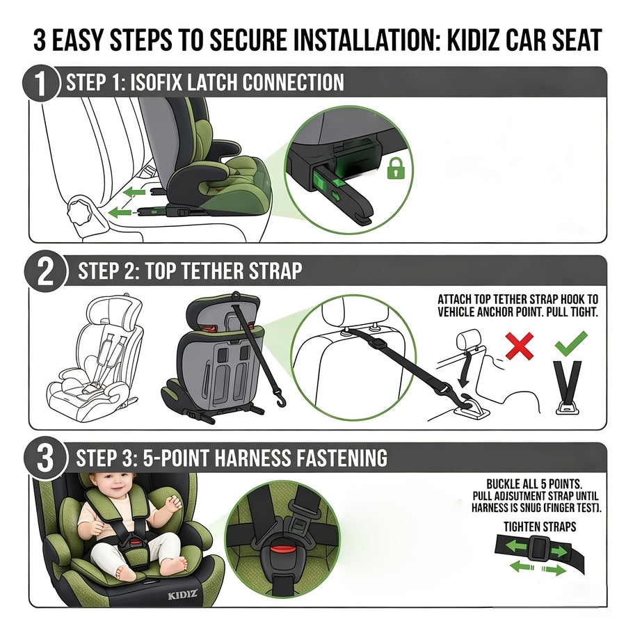 Siège auto I-Size 76-105 cm, ISOFIX et Top Tether