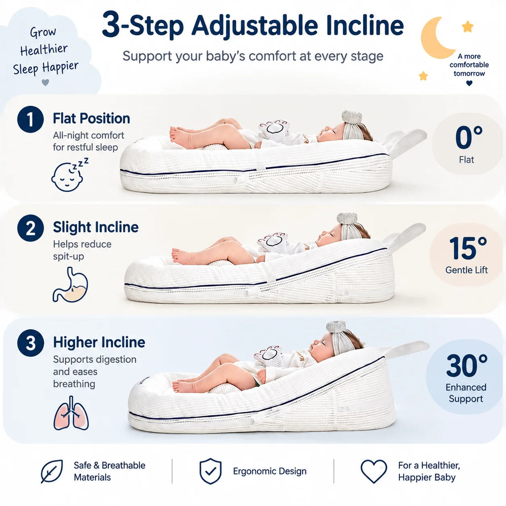 Matelas incliné pour bébé, housse déhoussable — Monptitlou