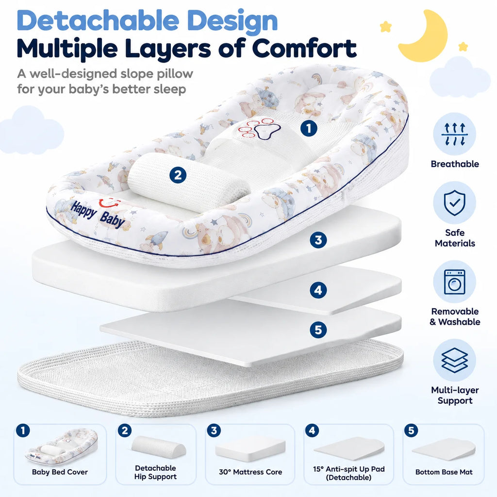 Matelas incliné pour bébé, housse déhoussable — Monptitlou