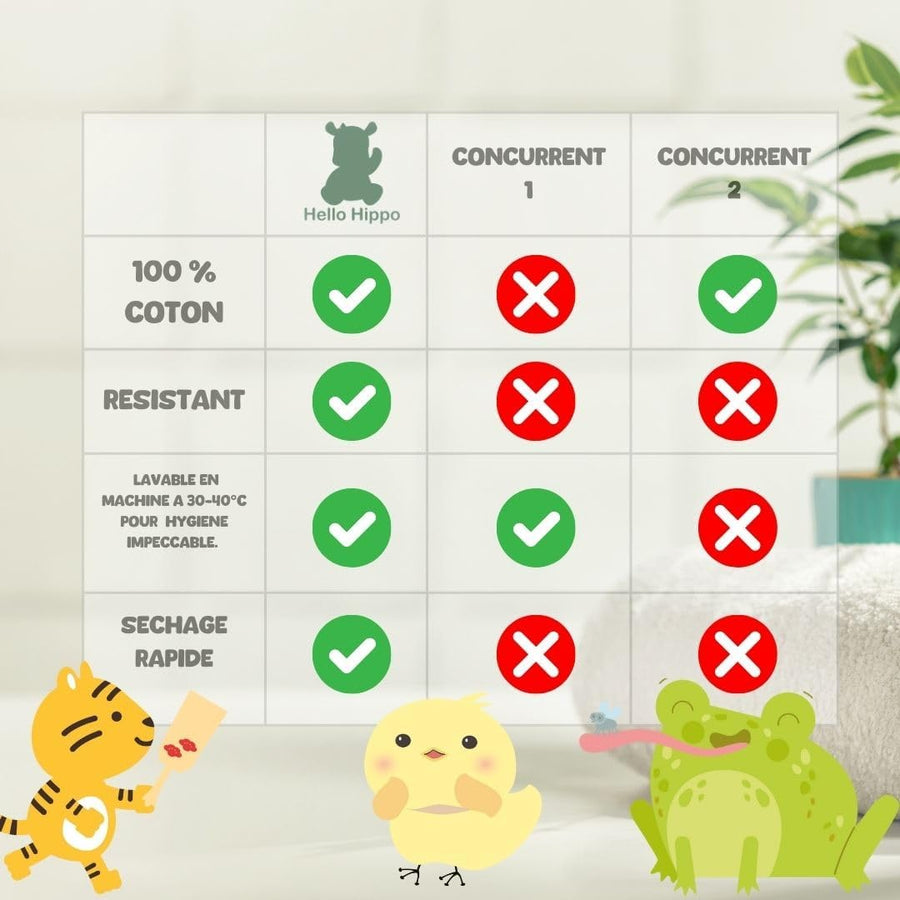Ensemble Hello Hippo de 6 Gants de Toilette pour Bébé et Parents — Monptitlou